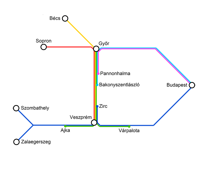 Vonalhálózat